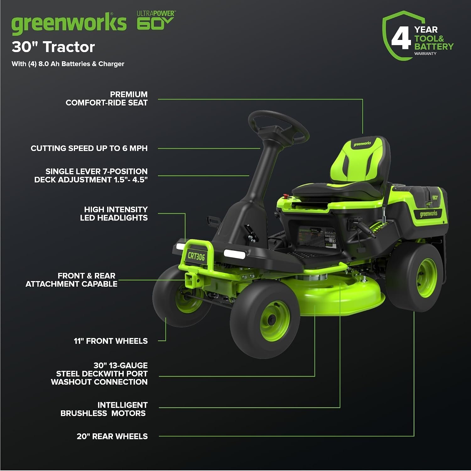 Greenworks 60V 30′ Riding Lawn Mower (1.25 Acre, 16 HP Gas Equivalent, 6 MPH, Tow Up to 200 lbs.), (4) 8.0Ah Batteries (1,920 Wh Max) + Turbo Wall Charger - Image 2
