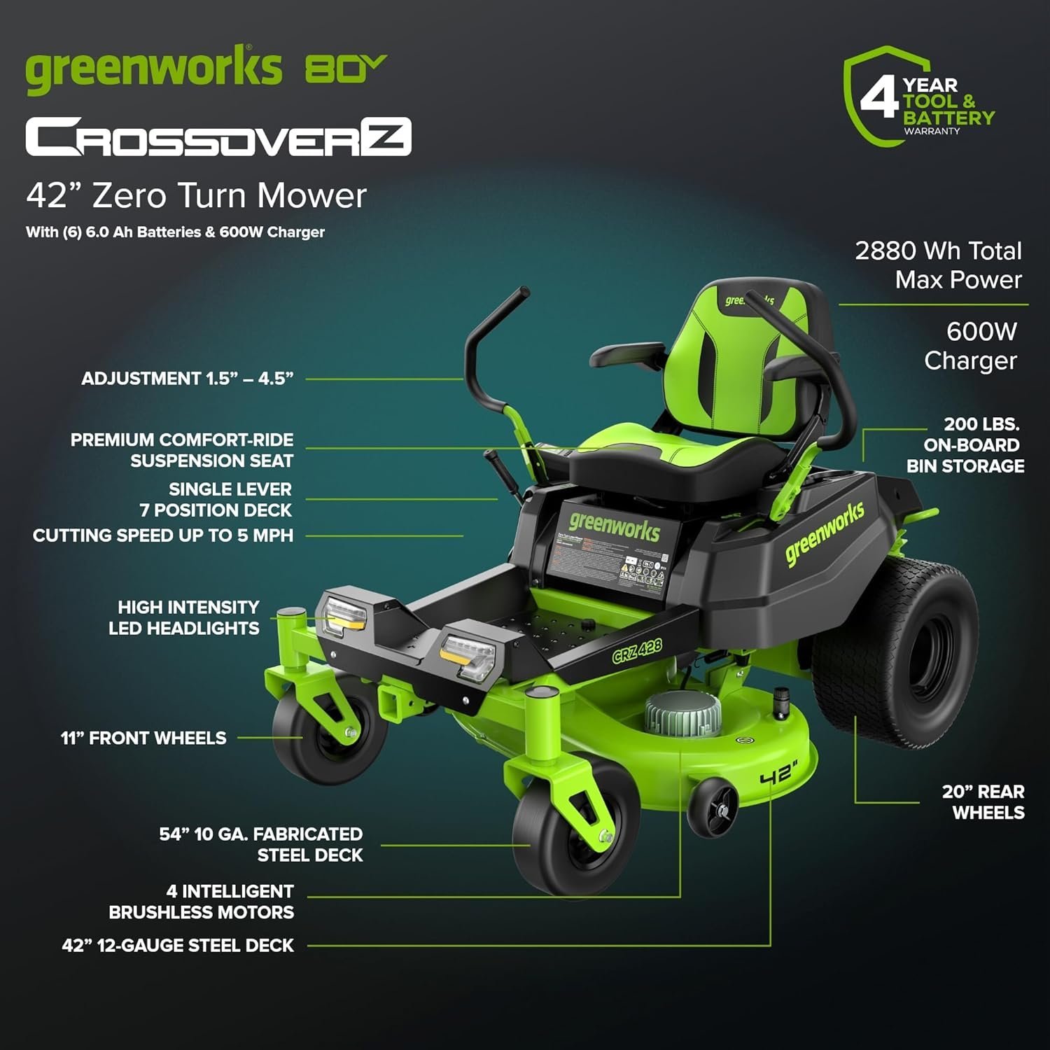 Greenworks 80V 42″ CrossoverZ Zero Turn Riding Lawn Mower, (6) 6.0Ah Batteries and 600W Charger - Image 2